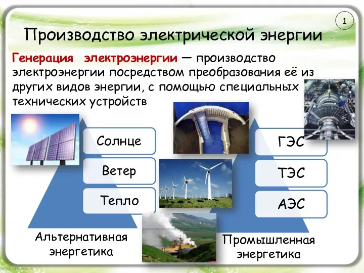 Производство электрической энергии Генерация электроэнергии — производство электроэнергии посредством преобразования её из