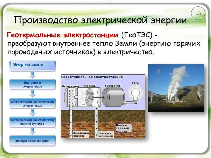 Производство электрической энергии Геотермальные электростанции (ГеоТЭС) - преобразуют внутреннее тепло Земли (энергию