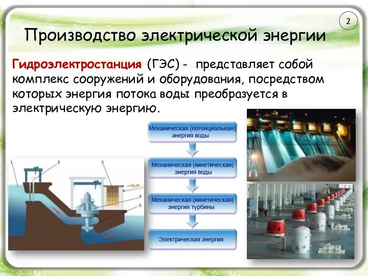 Производство электрической энергии Гидроэлектростанция (ГЭС) - представляет собой комплекс сооружений и оборудования,