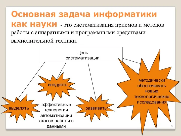 Основная задача информатики как науки - это систематизация приемов и методов работы