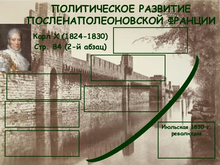 Карл X (1824-1830) Стр. 84 (2-й абзац) ПОЛИТИЧЕСКОЕ РАЗВИТИЕ ПОСЛЕНАПОЛЕОНОВСКОЙ ФРАНЦИИ Июльская 1830 г. революция