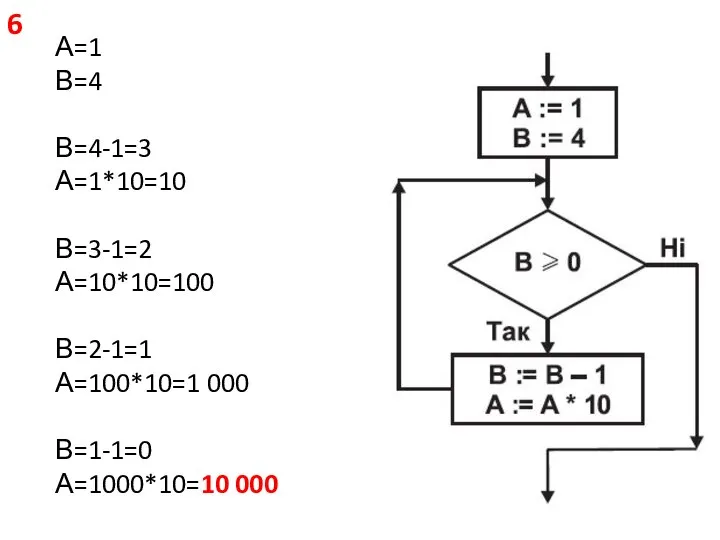 6 А=1 В=4 В=4-1=3 А=1*10=10 В=3-1=2 А=10*10=100 В=2-1=1 А=100*10=1 000 В=1-1=0 А=1000*10=10 000