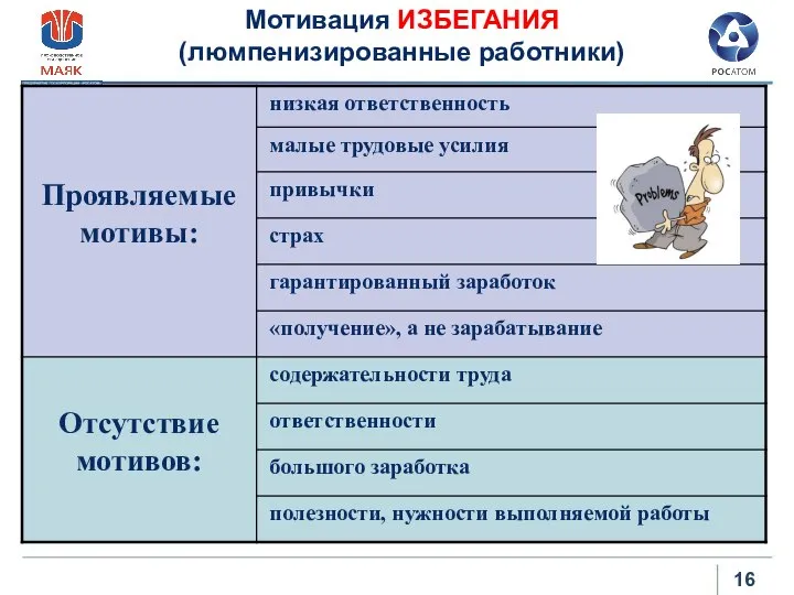 Мотивация ИЗБЕГАНИЯ (люмпенизированные работники)