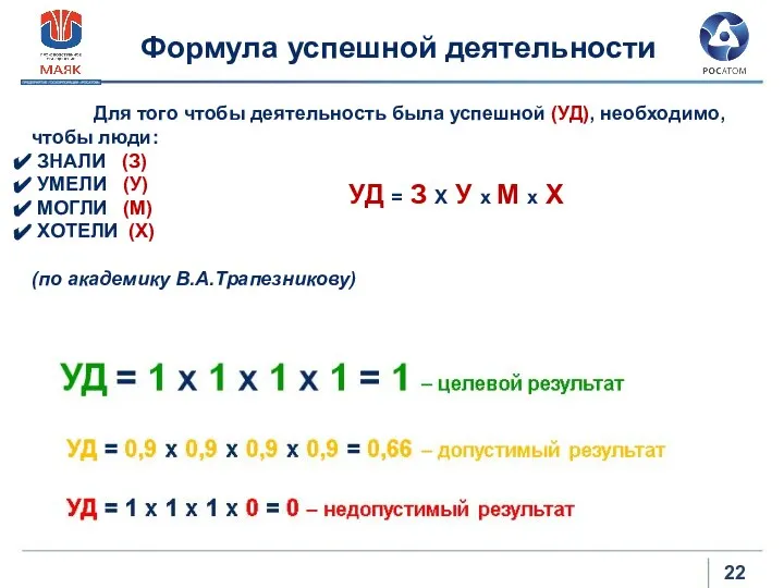 Формула успешной деятельности Для того чтобы деятельность была успешной (УД), необходимо, чтобы