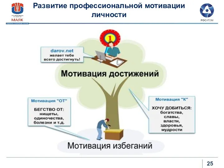 Развитие профессиональной мотивации личности