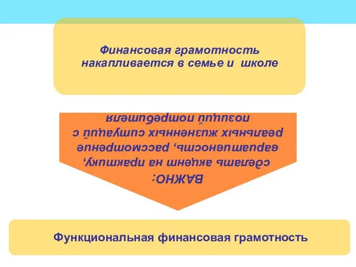 Финансовая грамотность накапливается в семье и школе Функциональная финансовая грамотность ВАЖНО: сделать