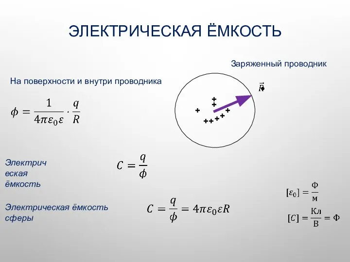 ЭЛЕКТРИЧЕСКАЯ ЁМКОСТЬ + + + + + + + + Заряженный проводник