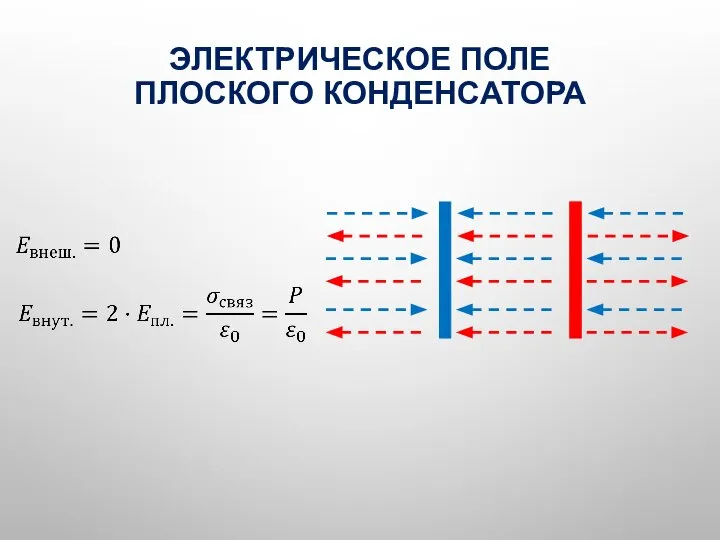 ЭЛЕКТРИЧЕСКОЕ ПОЛЕ ПЛОСКОГО КОНДЕНСАТОРА