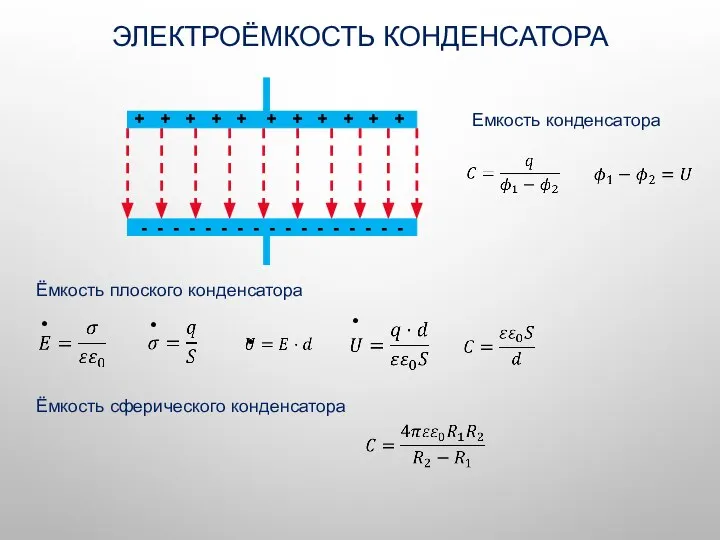 ЭЛЕКТРОЁМКОСТЬ КОНДЕНСАТОРА Емкость конденсатора Ёмкость плоского конденсатора + + + + +