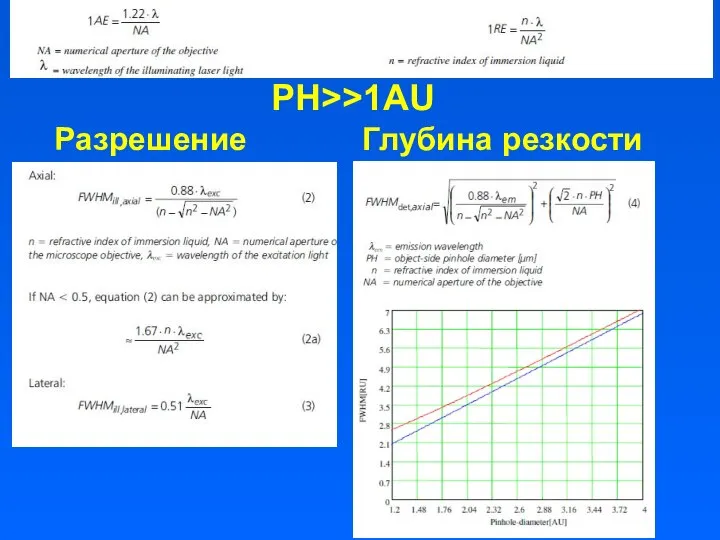 PH>>1AU Разрешение Глубина резкости