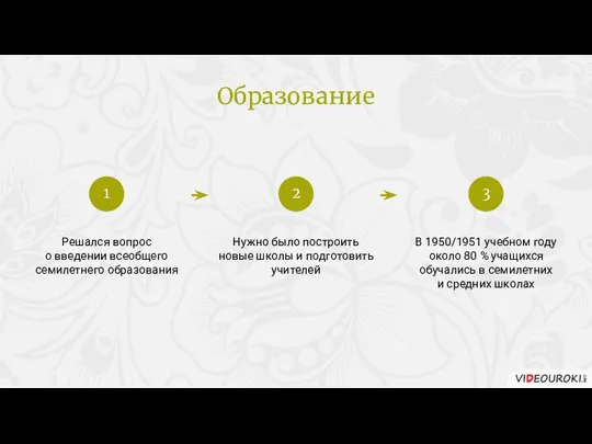 Решался вопрос о введении всеобщего семилетнего образования Нужно было построить новые школы