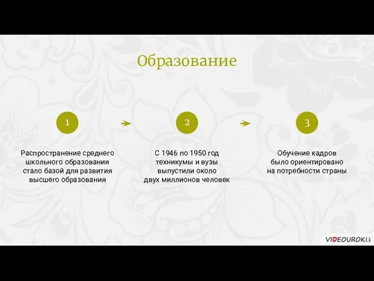 Распространение среднего школьного образования стало базой для развития высшего образования С 1946