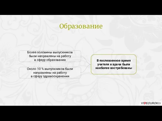 В послевоенное время учителя и врачи были наиболее востребованы Более половины выпускников