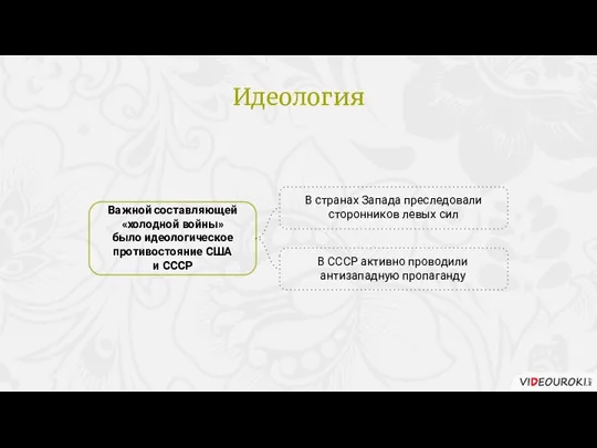 Важной составляющей «холодной войны» было идеологическое противостояние США и СССР В странах