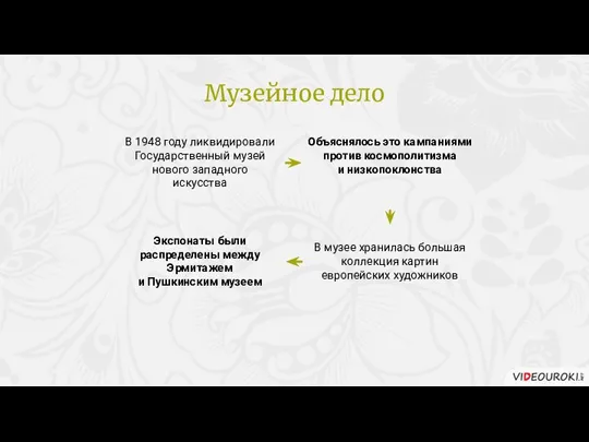 В 1948 году ликвидировали Государственный музей нового западного искусства Объяснялось это кампаниями