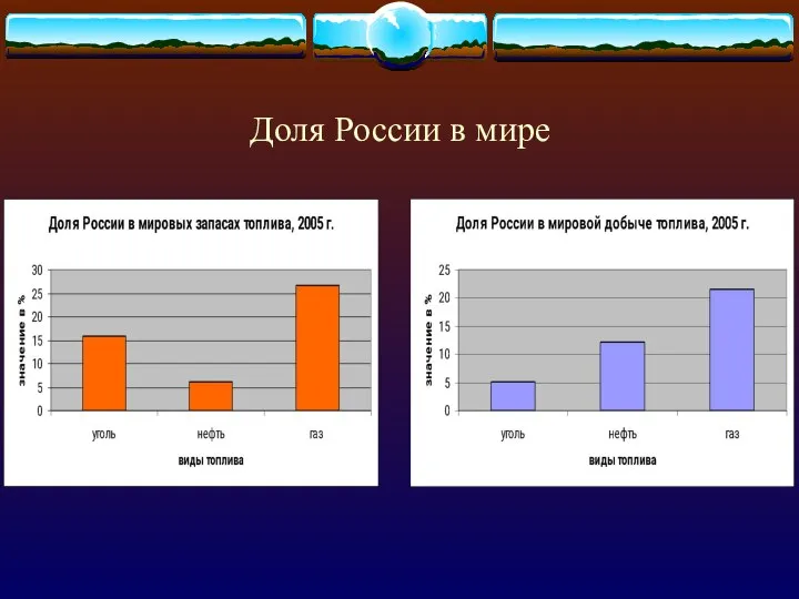 Доля России в мире