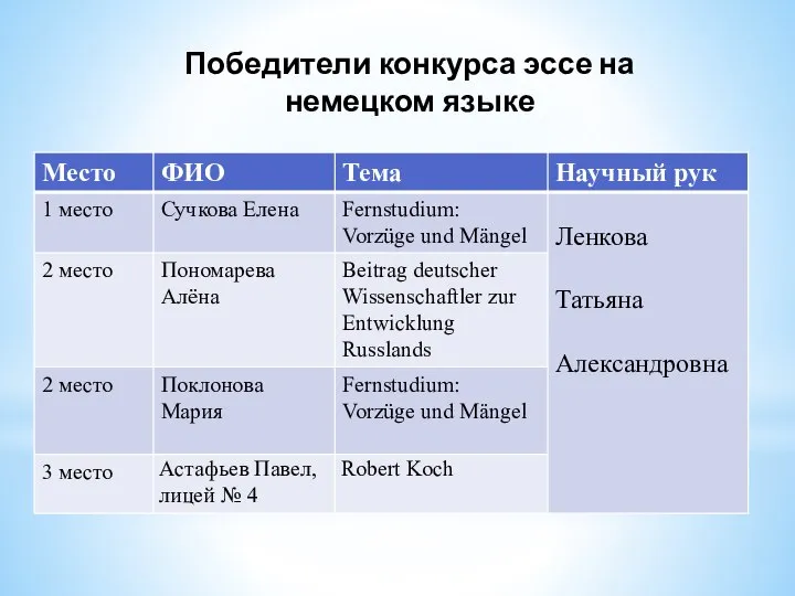 Победители конкурса эссе на немецком языке