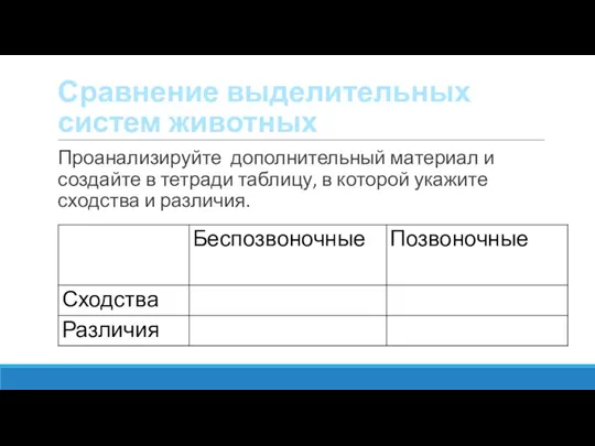 Сравнение выделительных систем животных Проанализируйте дополнительный материал и создайте в тетради таблицу,