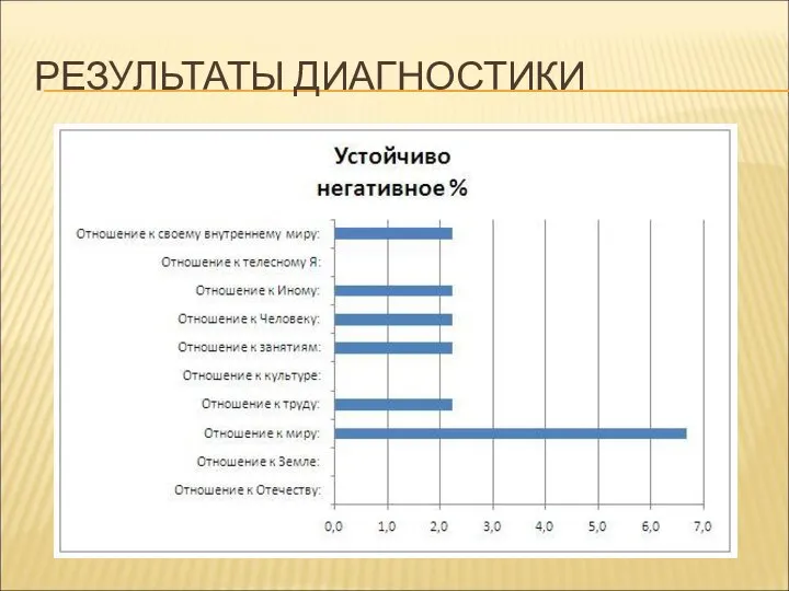 РЕЗУЛЬТАТЫ ДИАГНОСТИКИ