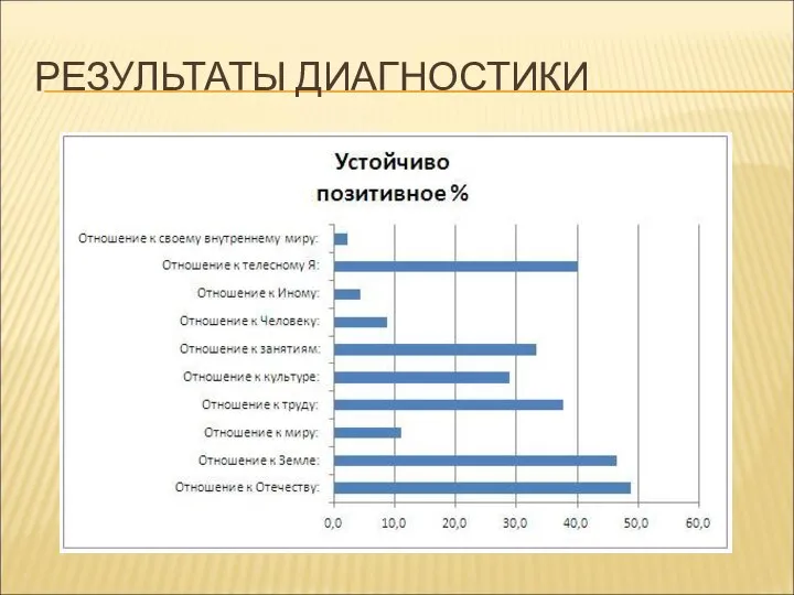 РЕЗУЛЬТАТЫ ДИАГНОСТИКИ