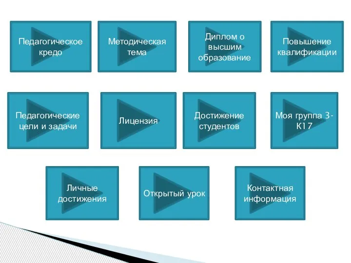 Педагогическое кредо Методическая тема Диплом о высшим образование Повышение квалификации Педагогические цели