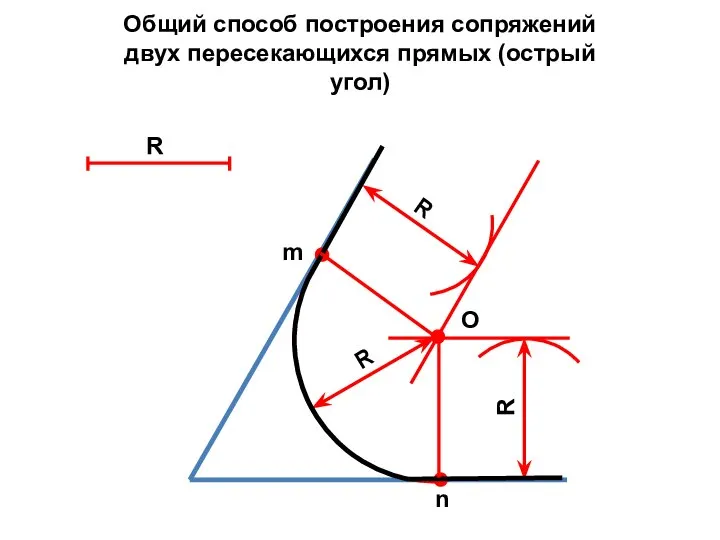 Общий способ построения сопряжений двух пересекающихся прямых (острый угол) R R О R