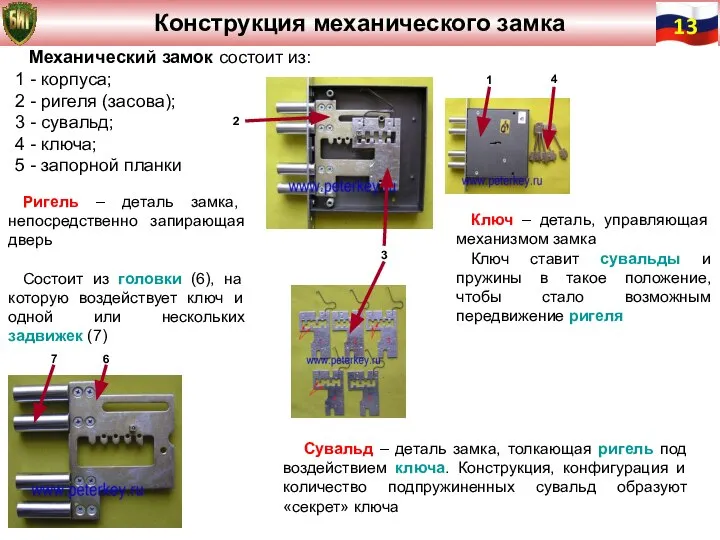 Механический замок состоит из: 1 - корпуса; 2 - ригеля (засова); 3