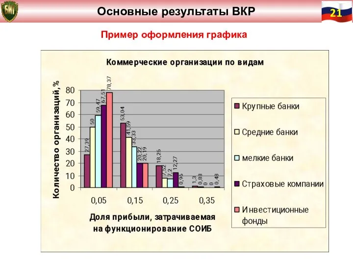 Пример оформления графика