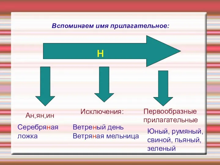 Вспоминаем имя прилагательное: н Ан,ян,ин Первообразные прилагательные Исключения: Серебряная ложка Ветреный день