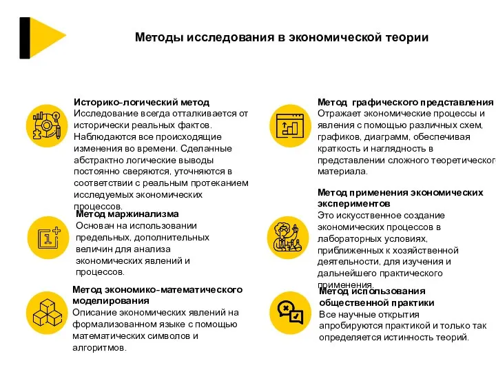 Методы исследования в экономической теории Историко-логический метод Исследование всегда отталкивается от исторически