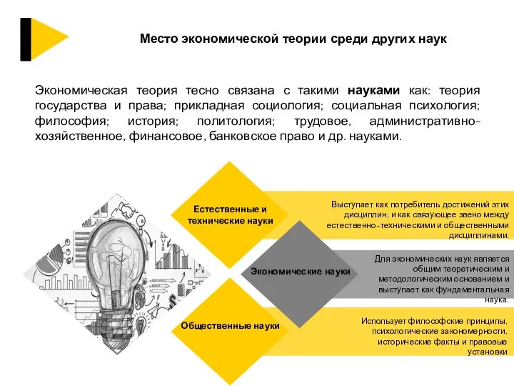 Место экономической теории среди других наук Экономическая теория тесно связана с такими