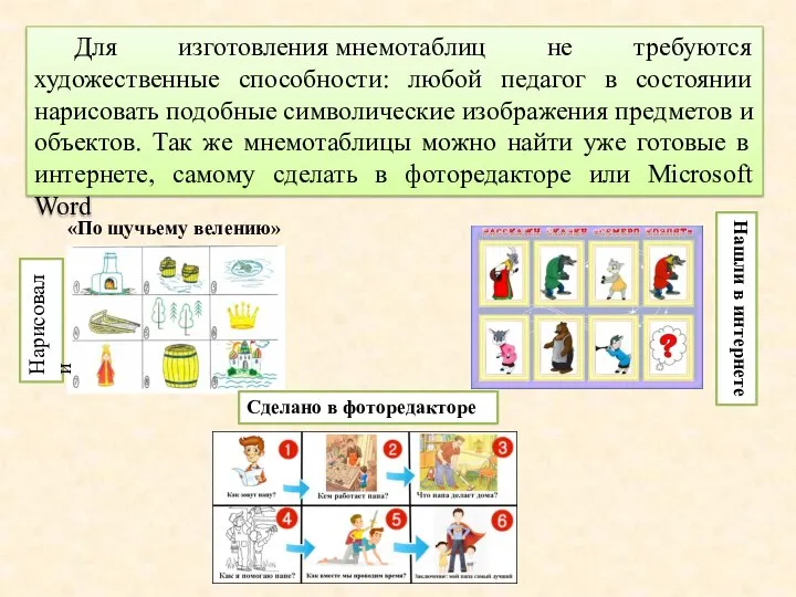 Для изготовления мнемотаблиц не требуются художественные способности: любой педагог в состоянии нарисовать