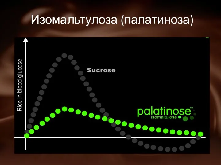 Изомальтулоза (палатиноза)