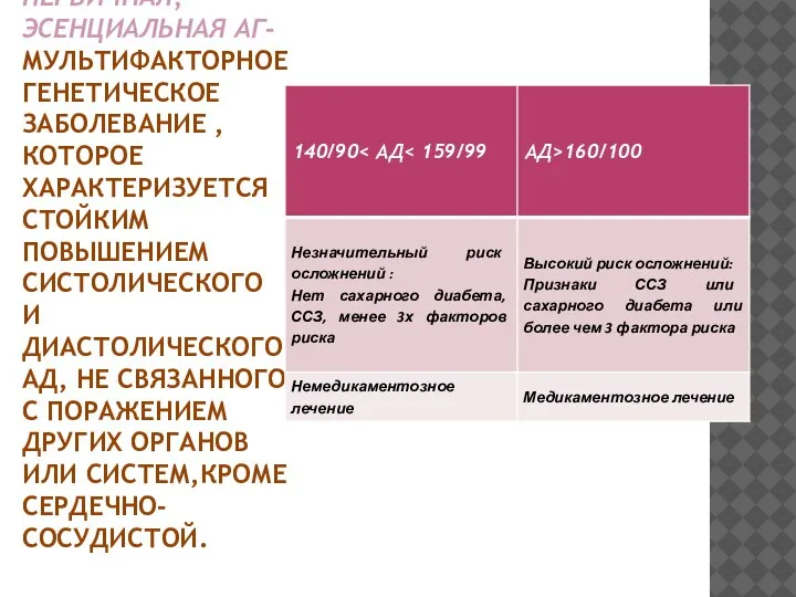 ПЕРВИЧНАЯ,ЭСЕНЦИАЛЬНАЯ АГ- МУЛЬТИФАКТОРНОЕ ГЕНЕТИЧЕСКОЕ ЗАБОЛЕВАНИЕ , КОТОРОЕ ХАРАКТЕРИЗУЕТСЯ СТОЙКИМ ПОВЫШЕНИЕМ СИСТОЛИЧЕСКОГО И