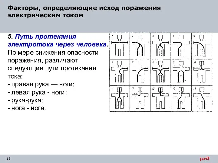 Факторы, определяющие исход поражения электрическим током 5. Путь протекания электротока через человека.