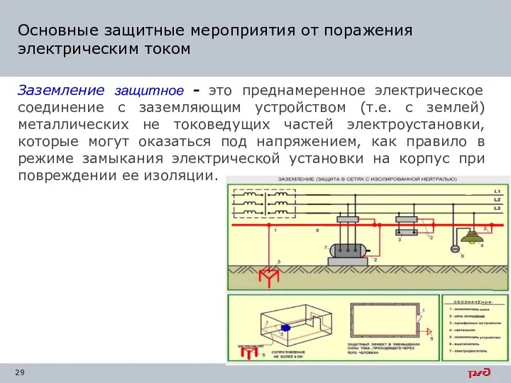 Основные защитные мероприятия от поражения электрическим током Заземление защитное - это преднамеренное