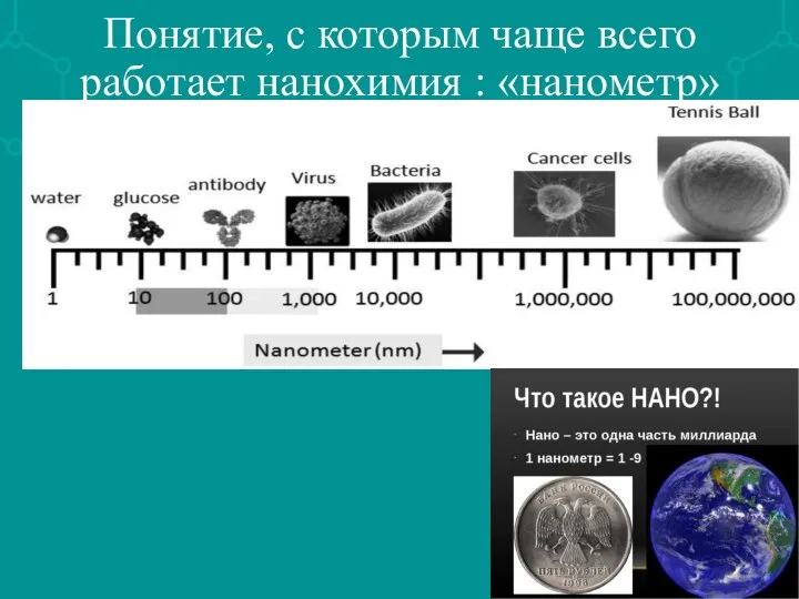 Понятие, с которым чаще всего работает нанохимия : «нанометр»