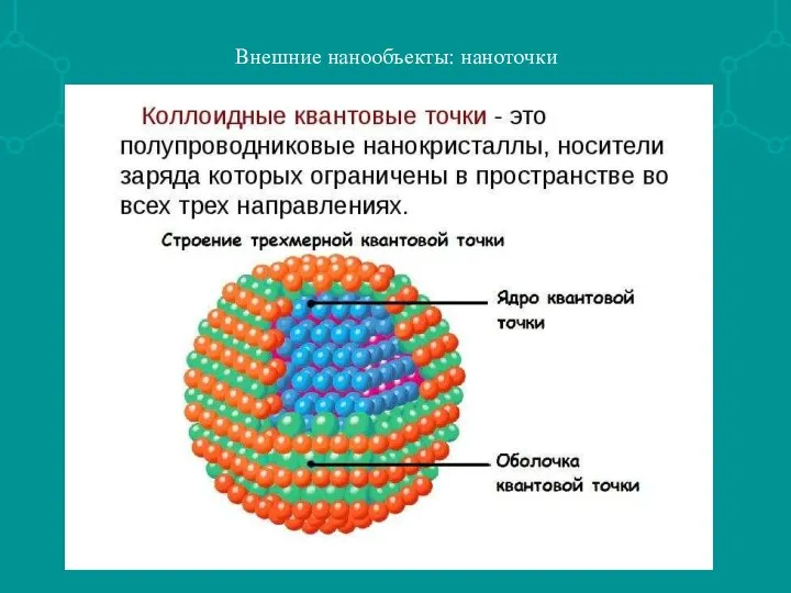 Внешние нанообъекты: наноточки