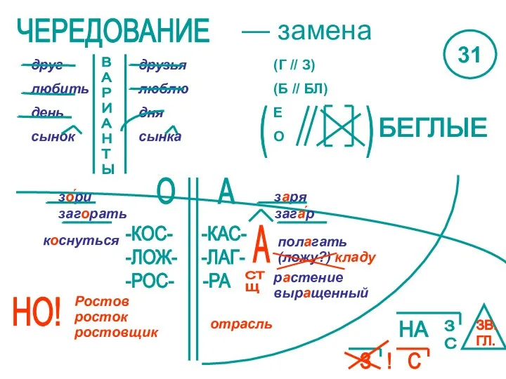 ЧЕРЕДОВАНИЕ — замена друг любить день сынок В А Р И А