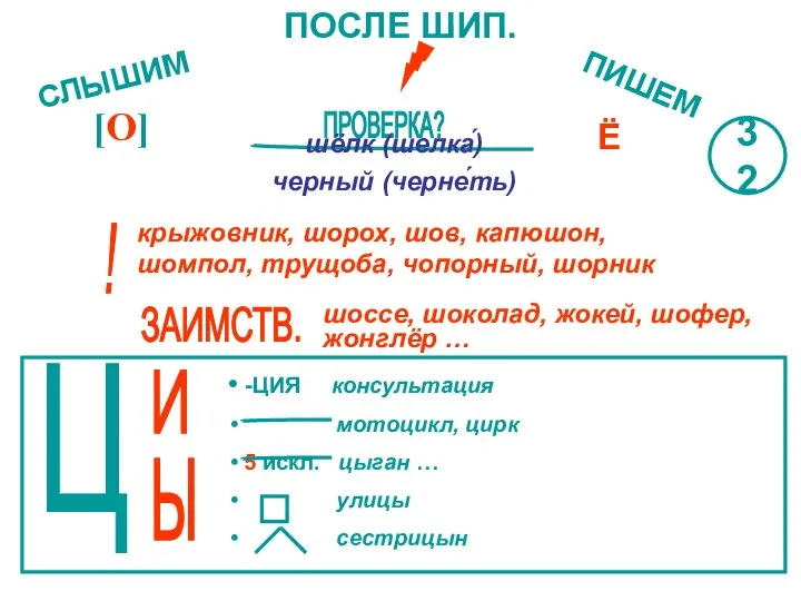 ПОСЛЕ ШИП. СЛЫШИМ ПИШЕМ [О] Ё ПРОВЕРКА? шёлк (шелка́) черный (черне́ть) крыжовник,