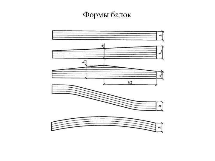 Формы балок