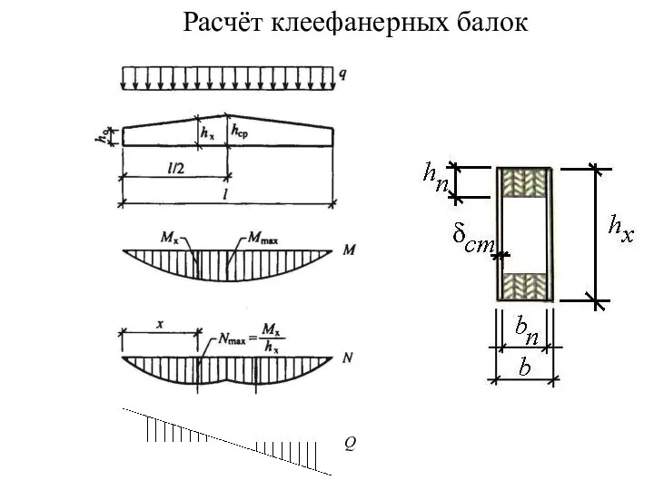 Расчёт клеефанерных балок