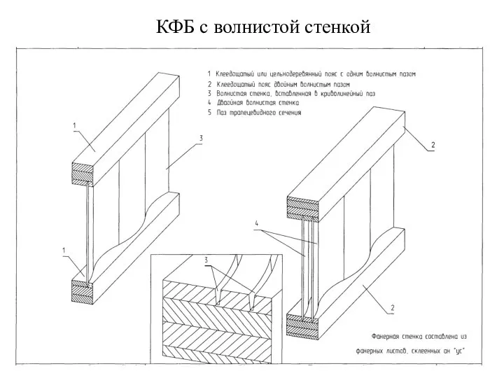 КФБ с волнистой стенкой