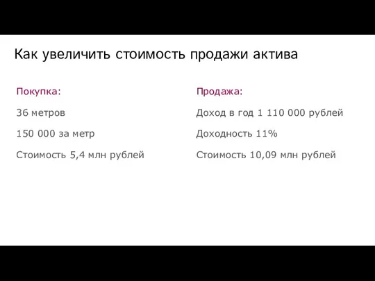 Покупка: 36 метров 150 000 за метр Стоимость 5,4 млн рублей Как