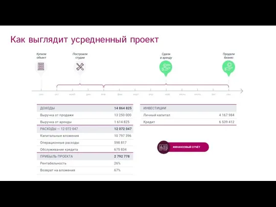 Как выглядит усредненный проект