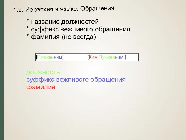 1.2. Иерархия в языке. Обращения * название должностей * суффикс вежливого обращения