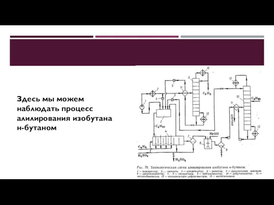 Здесь мы можем наблюдать процесс алилирования изобутана н-бутаном