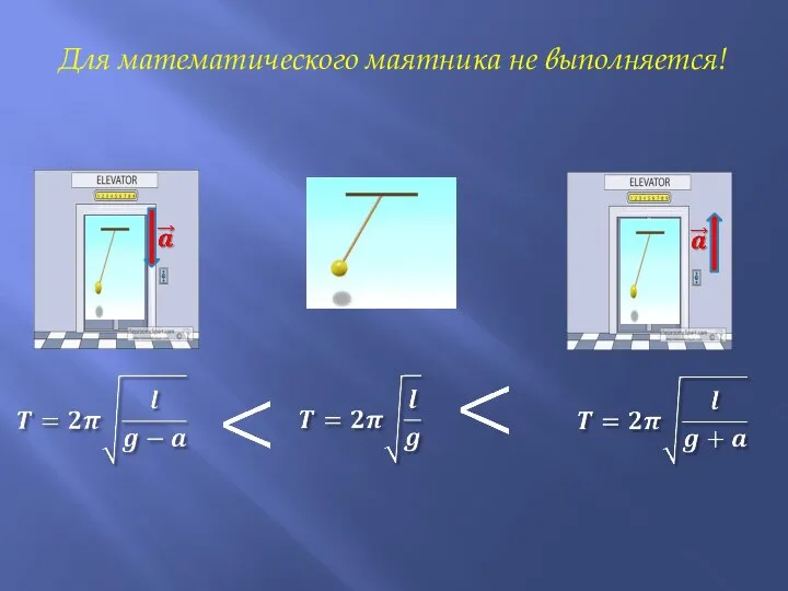 Для математического маятника не выполняется!