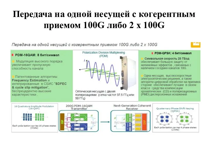 Передача на одной несущей с когерентным приемом 100G либо 2 x 100G