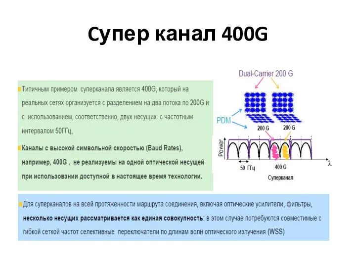 Cупер канал 400G